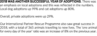 2018 was another successful year of adoptions  There was an emphasis on local adoptions and this was reflected in the   