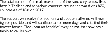 The total number of animals moved out of the sanctuary to new lives here in Thailand and to various countries around    