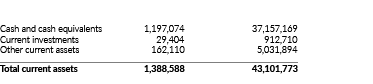 Assets    USD  ThaiBaht                                               Cash and cash equivalents  1,197,074  37,157,16   
