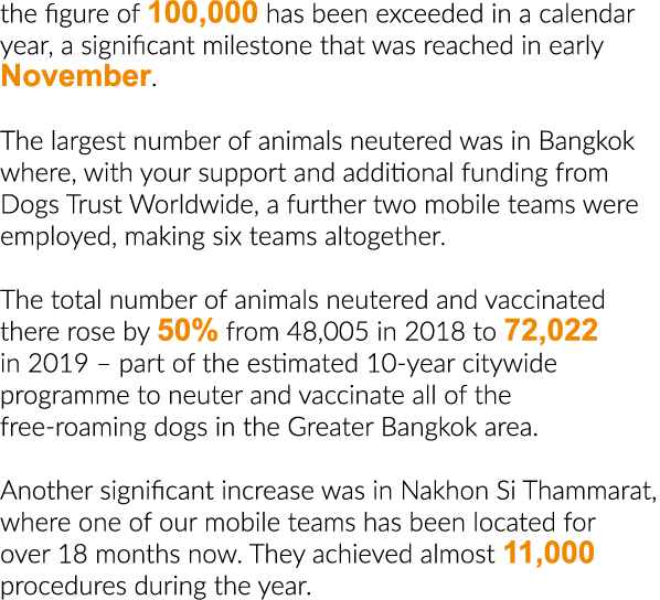 the figure of 100,000 has been exceeded in a calendar year, a significant milestone that was reached in early Novembe   