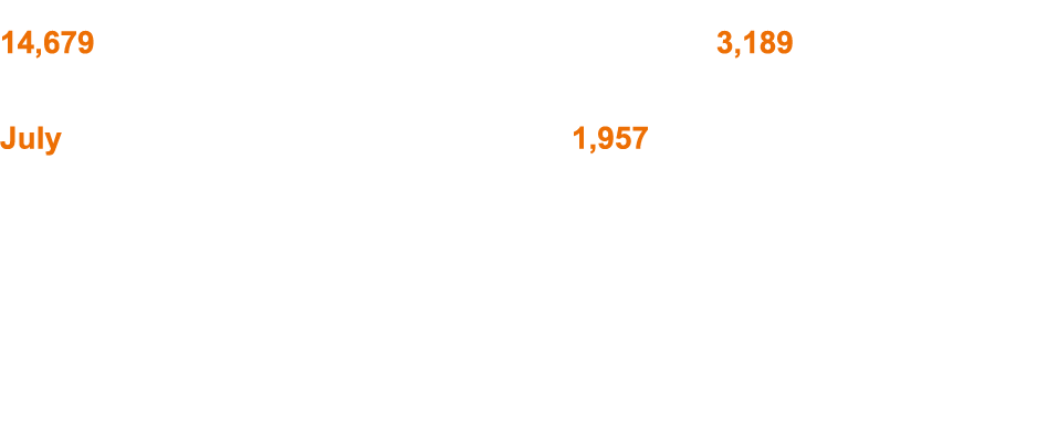 The hospital front office experienced another busy year  They fielded 14,679 calls during normal working hours and an   