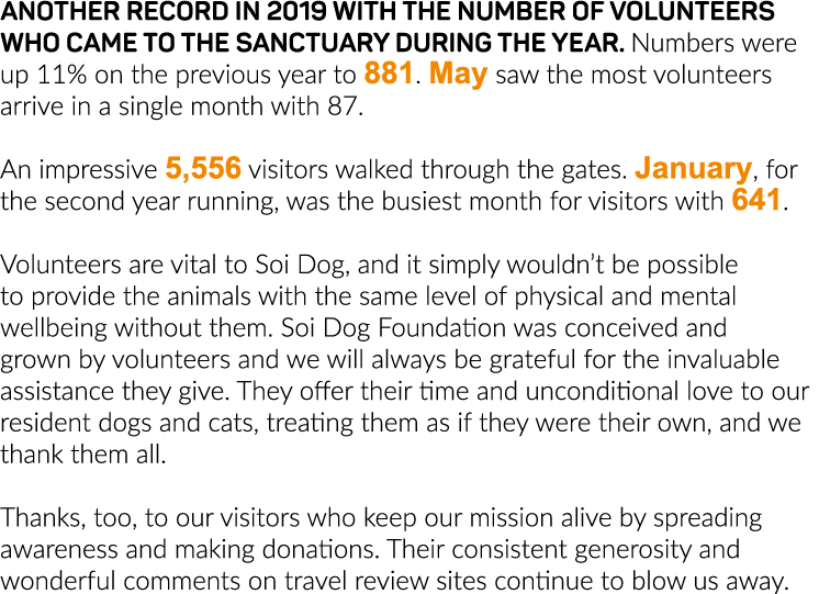 Another record in 2019 with the number of volunteers who came to the sanctuary during the year  Numbers were up 11% o   