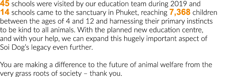 45 schools were visited by our education team during 2019 and 14 schools came to the sanctuary in Phuket, reaching 7,   