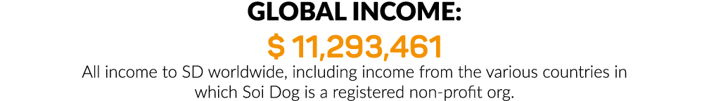 Global Income:   11,293,461 All income to SD worldwide, including income from the various countries in which Soi Dog    