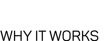 CNVR: WHY IT WORKS 